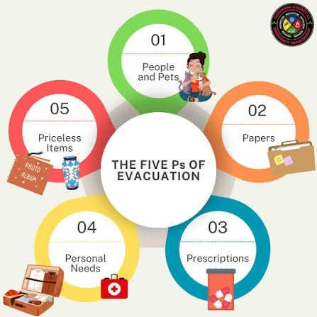 5 p's of evacuation